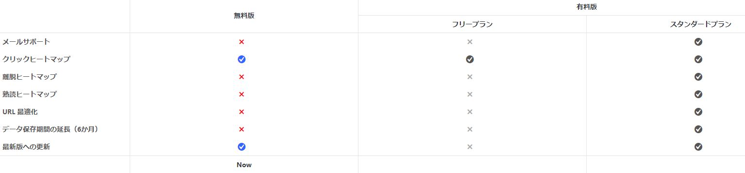 Aurora Heatmap有料版、無料版