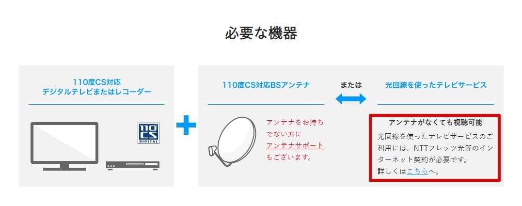 フレッツ光を使っていれば光回線テレビを契約することでアンテナがなくても視聴可能