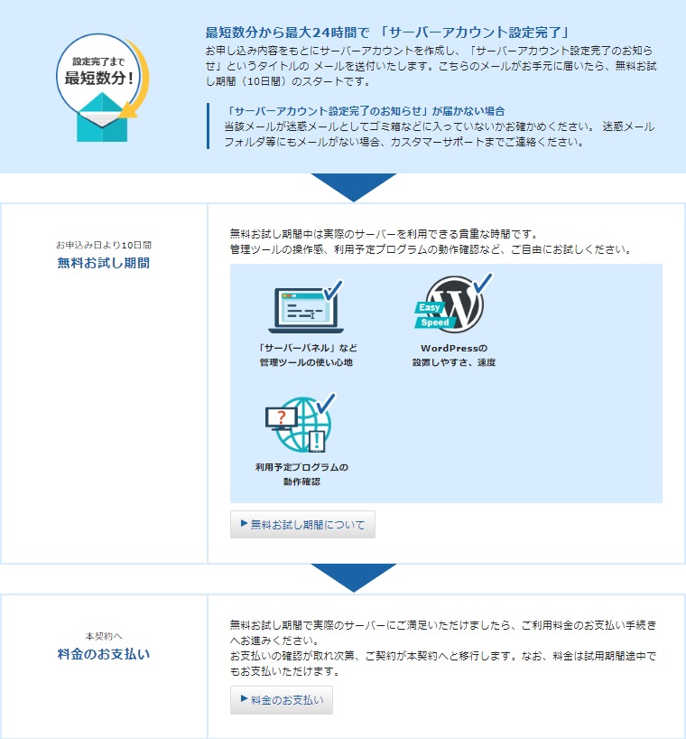 無料お試し期間の説明、料金の支払い方法について説明