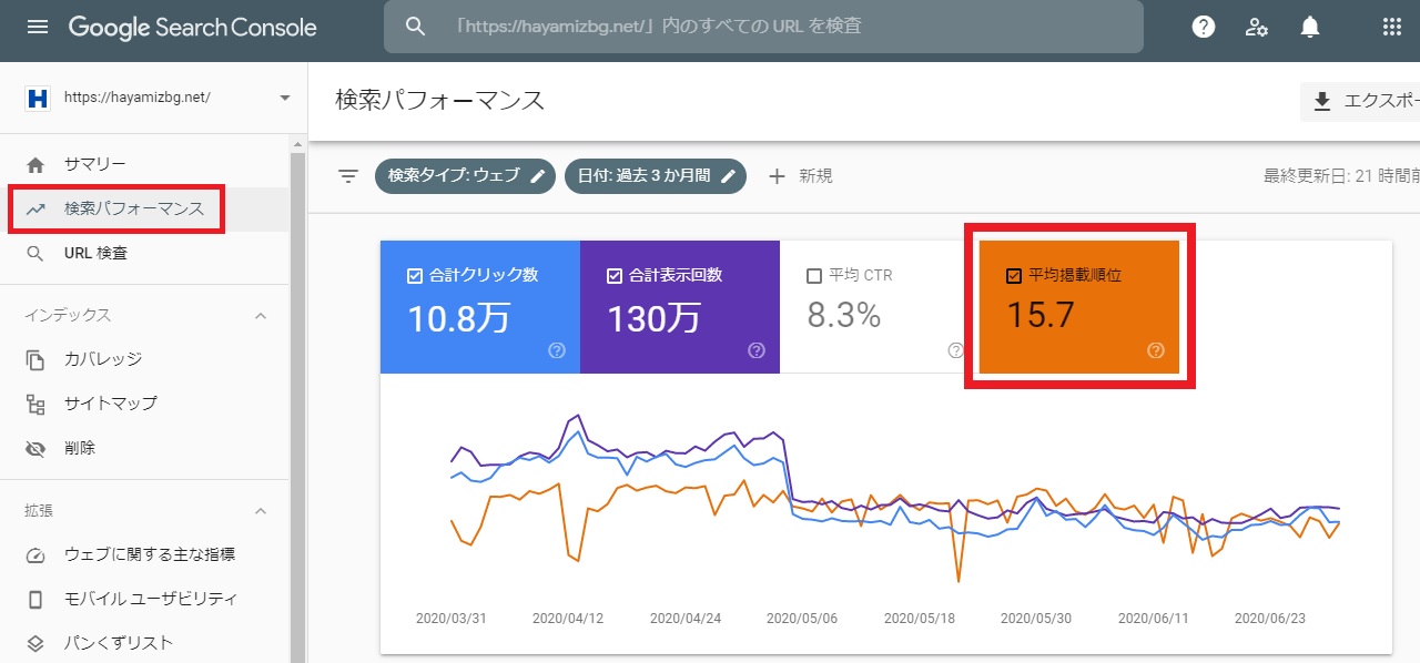 「検索パフォーマンス」をクリックし、「平均掲載順位」をクリック