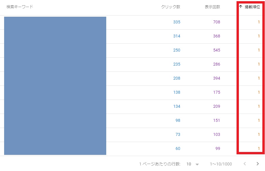 「掲載順位」の文字をクリックして、1位表示にする