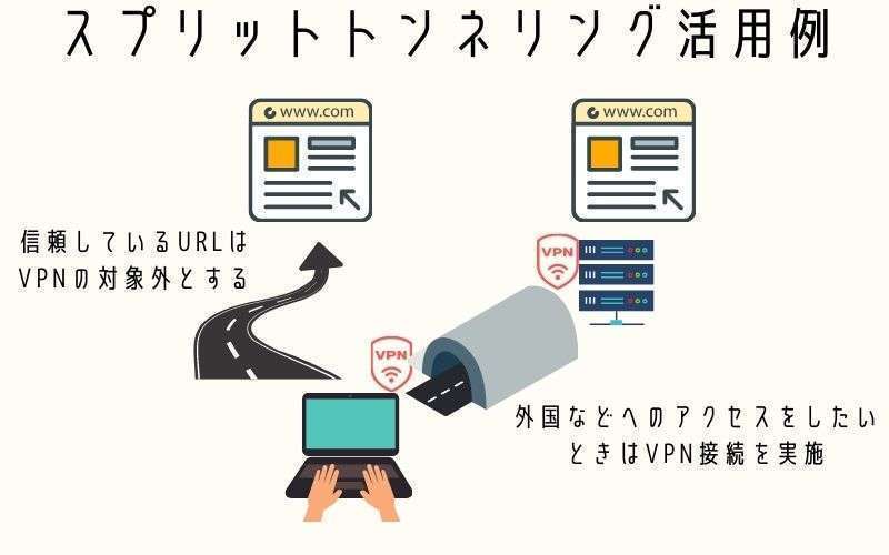 スプリットトンネリング活用例