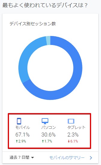 各端末の検索流入