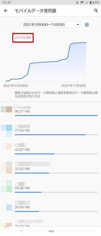 2021年10月30日～11月29日までの4G/LTE通信（モバイルデータ使用料）で通信を行ったときのデータの消費量