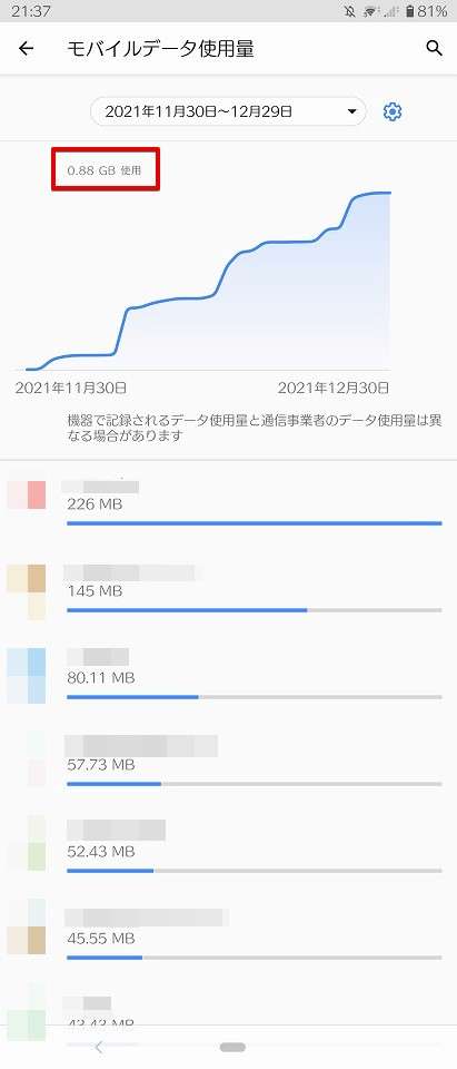 2021年11月30日～12月29日のモバイルデータ使用量です。通信量は0.88GB（880MB)です。