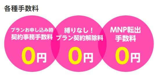 手数料（契約事務手数料・解約金・MNP転出料金）