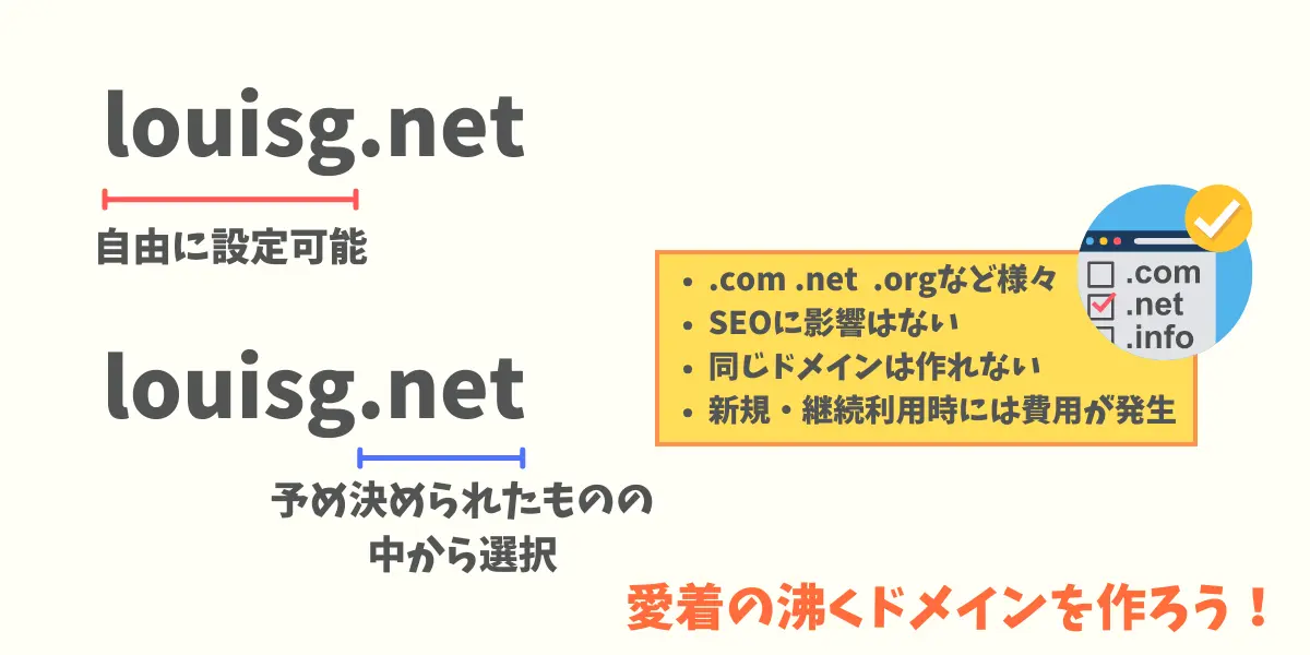 独自ドメインとは現実世界でいうところの「住所」に当たります。ブログにも住所を付ける必要がありネットの世界では「ドメイン」と読んでいます。