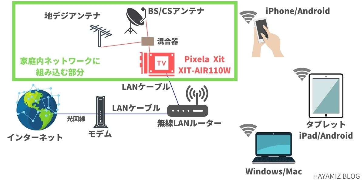 パソコンでテレビを見る方法