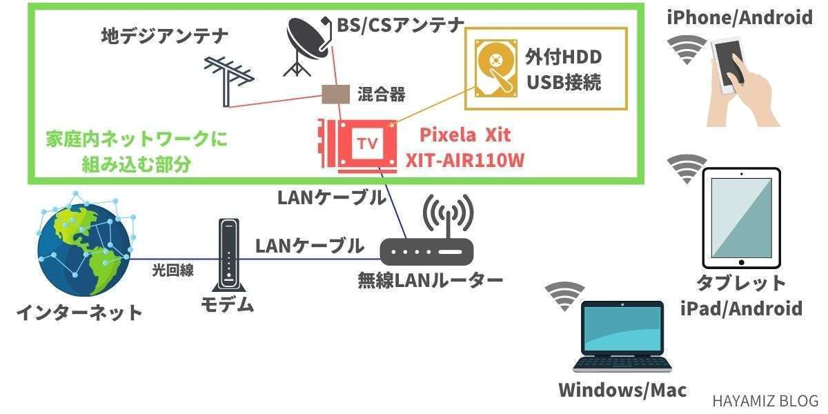 パソコンでテレビを見る方法