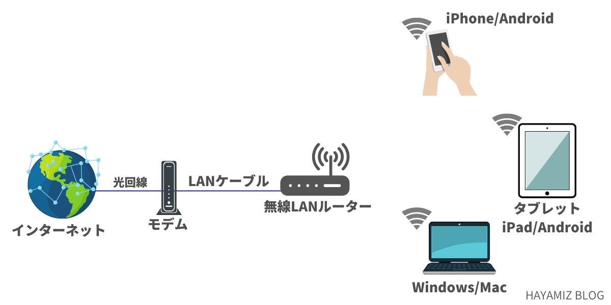 パソコンでテレビを見る方法