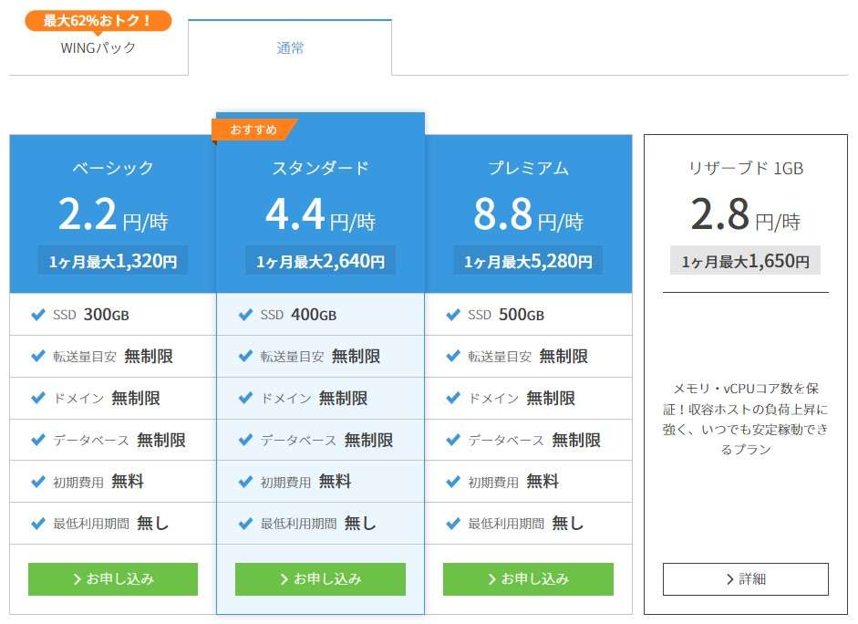 ConoHa WINGの通常プランは1時間2.2円から使える