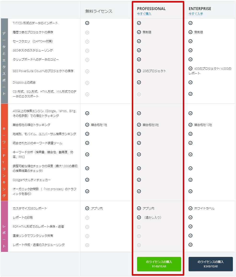 ランクトラッカーのおすすめ料金プランはプロフェッショナル