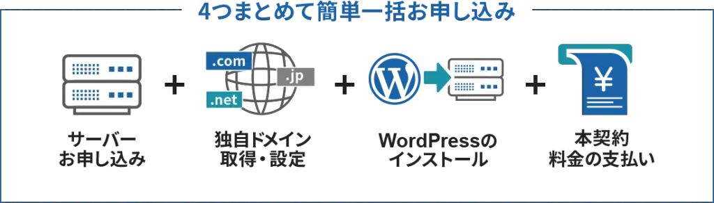 ここまでお読みになり流れがつかめない！となったと思いますが、これを全自動化しているのがエックスサーバーのWordPressクイックスタートです。