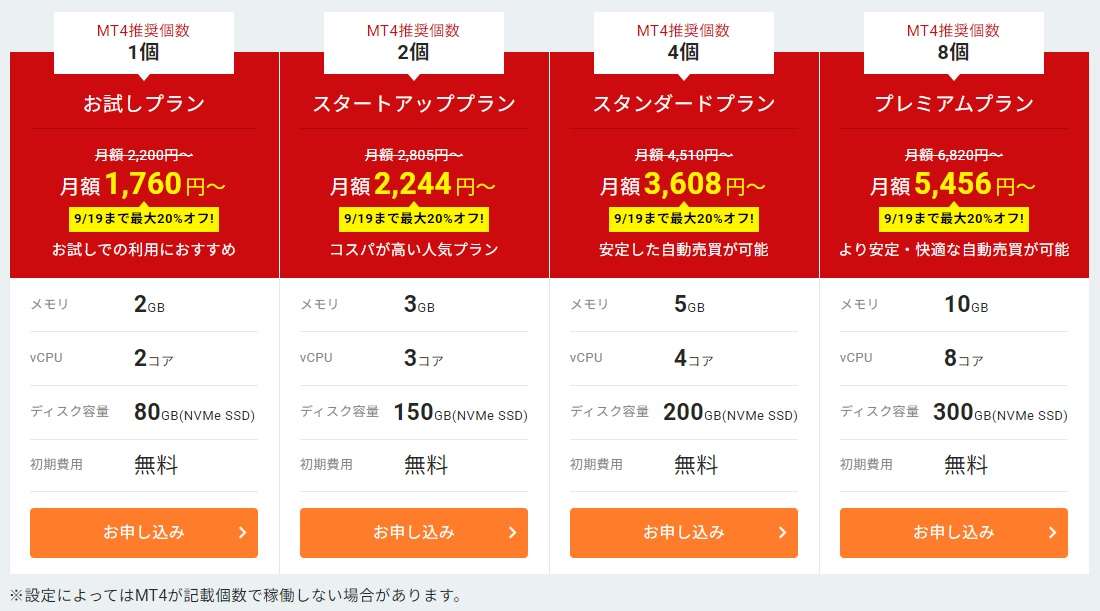 シンクラウドデスクトップ for FXのプランと月額料金