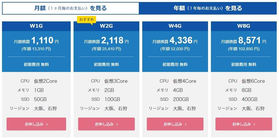 また、石狩と大阪リージョンで料金差もないので、好きなリージョンを選べばOK。