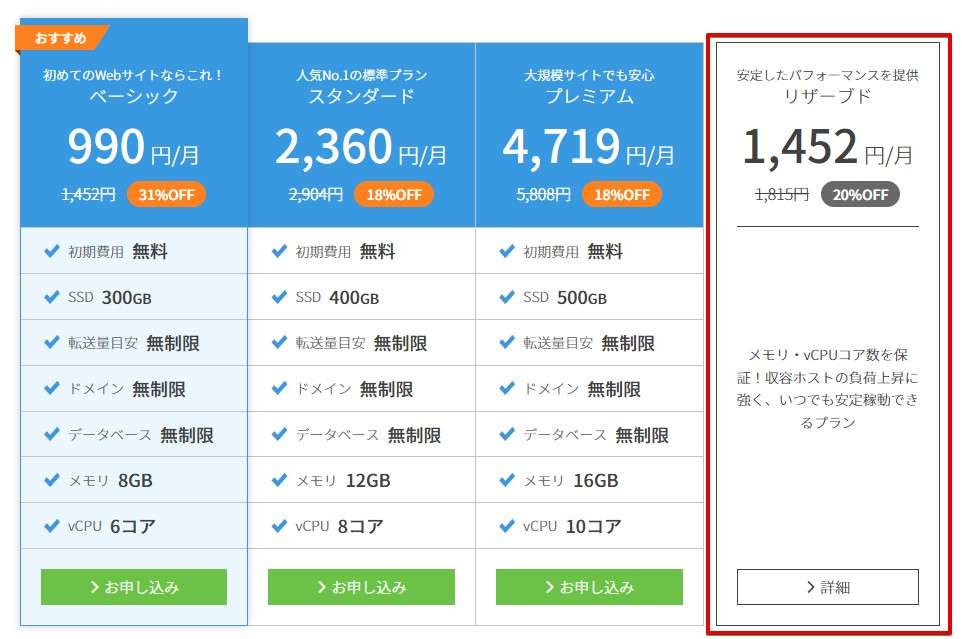 ConoHa WINGの場合はリザーブドプランが別途用意されてます。ただし、通常の月額料金よりも割高。