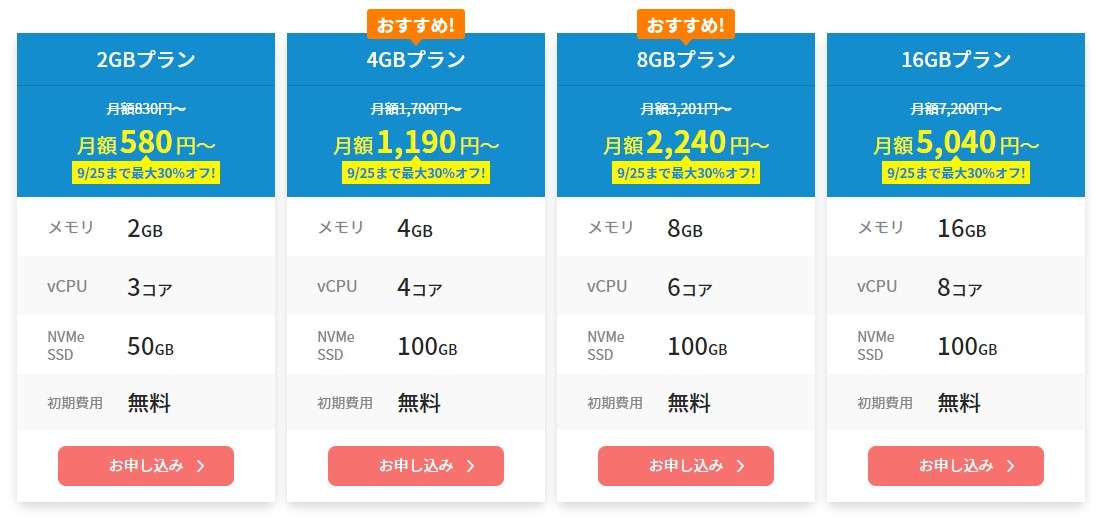 Xserver VPSは他社を圧倒するほど低コストで圧倒的高性能なVPSを扱うことが可能。