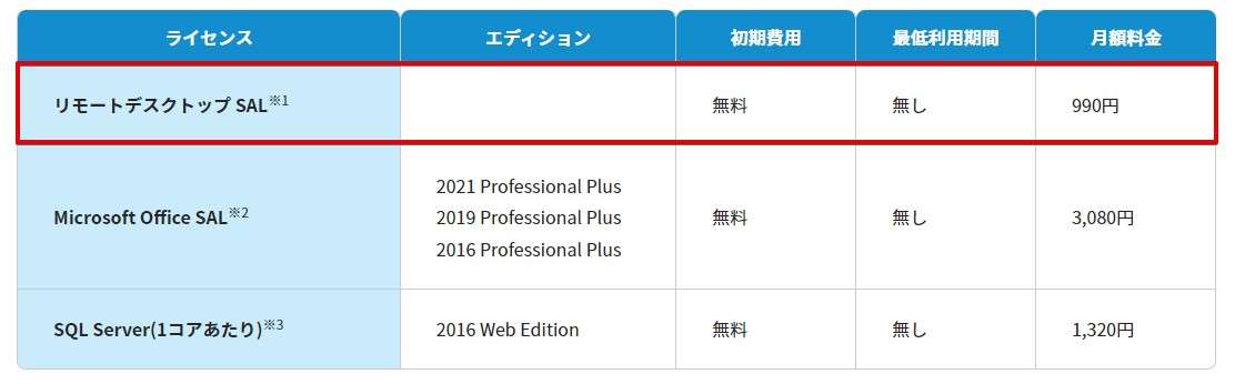 リモートデスクトップ接続には別途ライセンス料金（990円/月）が必要になります。