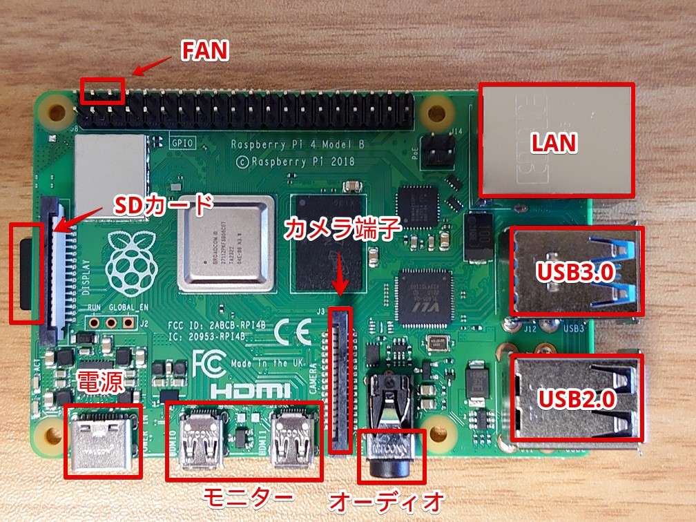 Raspberry Pi4の各名称【表】