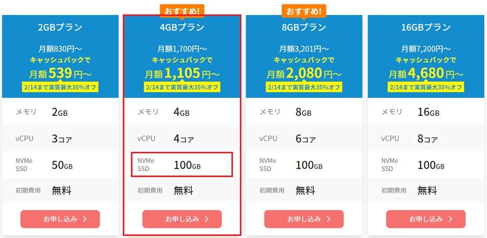 2GBプランはディスク容量が50GBと少ないので、4GBプラン以上が安心です。